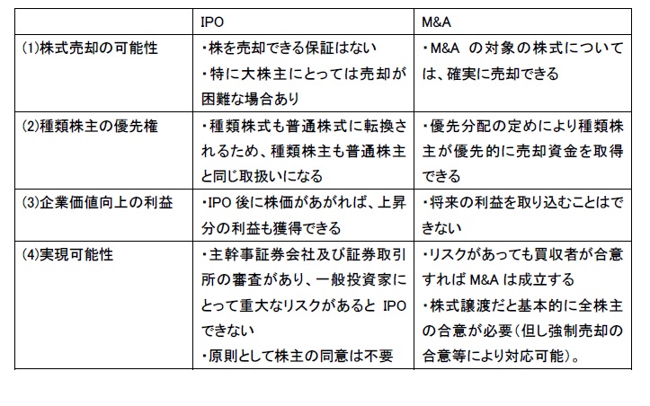 表・IPOorM&A（株主）3 final