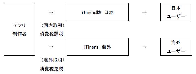 図1