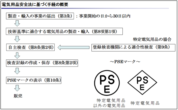 無題3